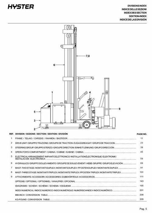 Product picture Hyster Man-Up Turret Trucks A463 Series: C1.0-1.3 (V30XMU) Spare Parts List