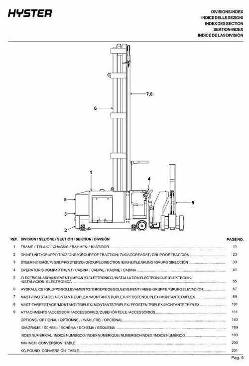 Product picture Hyster Man-Up Turret Trucks A464 Series: C1.5B (V35XMU) Spare Parts List