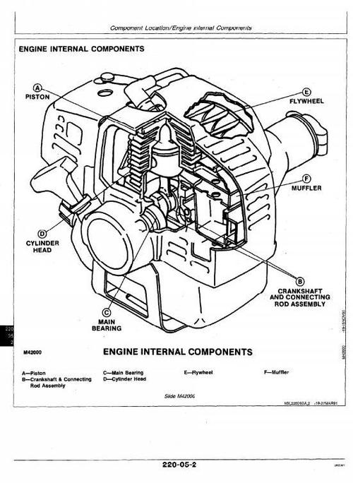 Product picture John Deere Line Trimmers and Brush Cutters 21C, 21S, 25S, 30S, 38B Workshop Service Manual (tm1494)