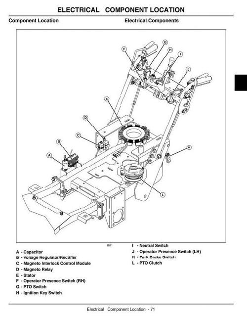 Product picture John Deere Commercial Walk-Behind Mowers 7H17, 7H19 Technical Service Manual