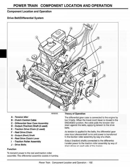 Product picture Geensmower 180B, 220B, 260B Technical Service Manual (tm2004)