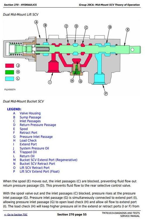 Product picture Deer Tractors 6095B, 6110B, 6120B, 6135B, 6140B, 954, 1104, 1204, 1354, 1404 Diagnostic Manual (TM701819)