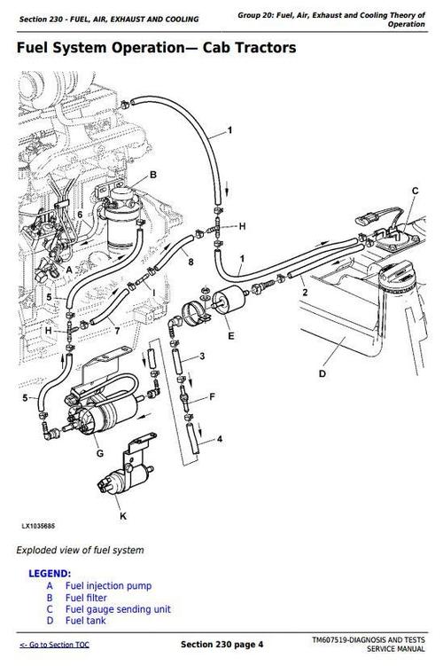 Product picture Deere Tractors 5076E, 5076EL, 5082E, 5090E, 5090EL, 5090EH Diagnostic and Tests Manual (TM607519)