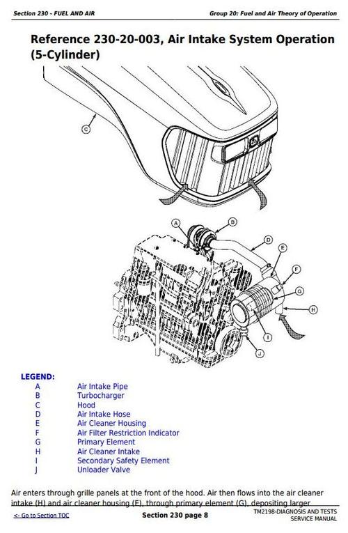 Product picture Deere Tractors 5325N, 5425N and 5525N (Worldwide) Diagnostic and Tests Service Manual (TM2198)