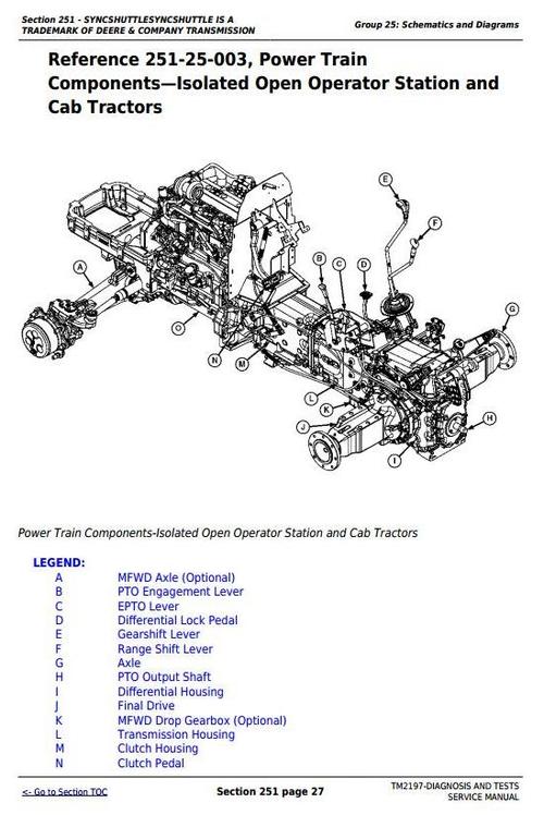 Product picture Deere Tractors 5225, 5325, 5425, 5525, 5625, 5603 Diagnostic and Tests Service Manual (TM2197)