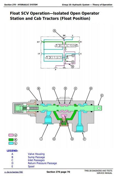 Product picture Deer Tractors 5403, 5600, 5603, 5605, 5700, 5705 (South America) Diagnostic,Tests Service Manual (TM8138)