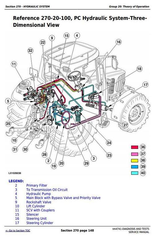Product picture Deer Tractors 6020, 6120, 6220, 6320, 6420, 6520, 6620, 6820, 6920 (S,SE)  Diagnostic Manual (TM4741)