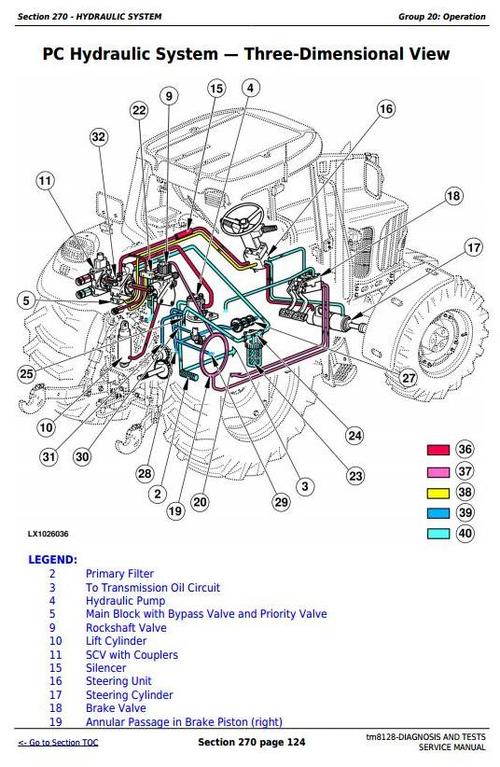 Product picture Deer 6415, 6615, 7515 South America Tractors Diagnosis and Tests Service Manual (tm8128)