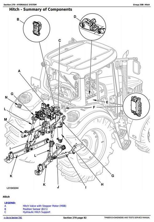 Product picture Deer 7425, 7525, 6140J, 6155J, 6155JH Tractors Diagnosis and Tests Service Manual (TM605919)