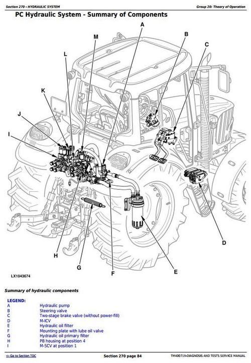 Product picture Deer Tractors 6230, 6330, 6430, 7130, 7230 (North America) Diagnosis and Tests Service Manual (TM400719)