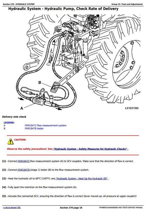 Product picture Deer 6225, 6325, 6425, 6525 European Tractors Diagnosis and Tests Service Manual (TM400919)