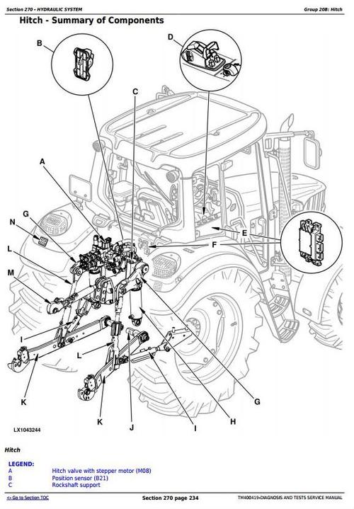 Product picture Deer Tractors 6130, 6230, 6330, 6430, 6530, 6534, 6630, 6830, 6930 Diagnostic & Tests Manual (TM400419)