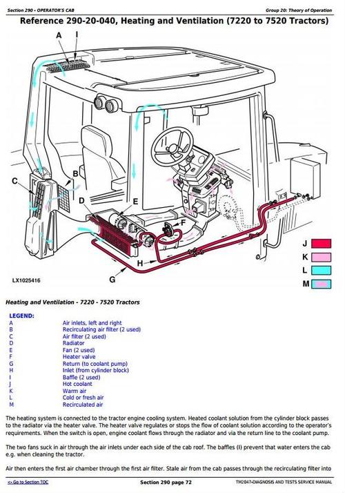 Product picture Deer 7220, 7320, 7420, 7520 2WD or MFWD Tractors Diagnosis and Tests Service Manual (TM2047)