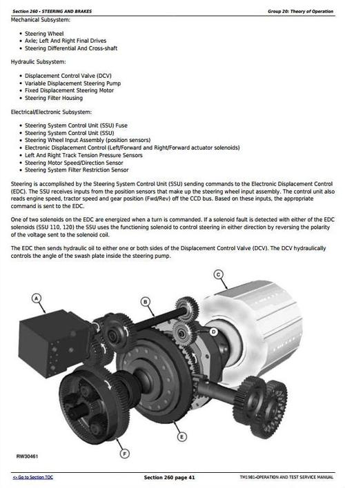 Product picture Deer 8120T, 8220T, 8320T, 8420T & 8520T Tracks Tractors Operation and Test Service Manual (TM1981)