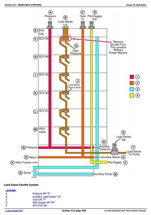 Product picture Deer 8110, 8210, 8310 and 8410 2WD or MFWD Tractors Diagnosis Service Manual (tm1796)