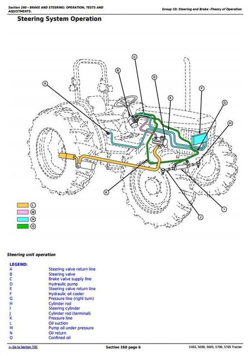 Product picture Deer 5403, 5600, 5605, 5700, 5705 Brazil Tractors Technical Manual (tm4812)