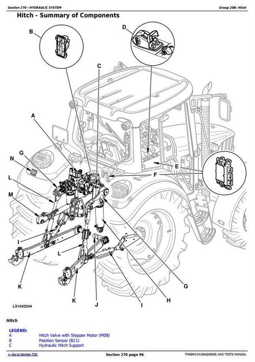 Product picture Deer 6105J, 6105JH, 6140J, 6140JH, 6155J & 6155JH Tractors Diagnosis and Tests (TM609419)
