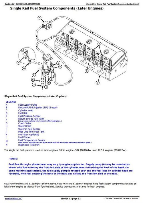 Product picture PowerTech 10.5 L, 12.5 L Diesel Engines Electronic Fuel Systems w Lucas EUIs Service Manual (CTM188)