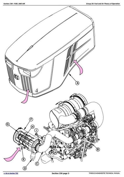 Product picture Deer 5045E, 5055E, 5065E & 5075E (FT4) North Amereca Tractors Diagnosis and Tests (TM901619)