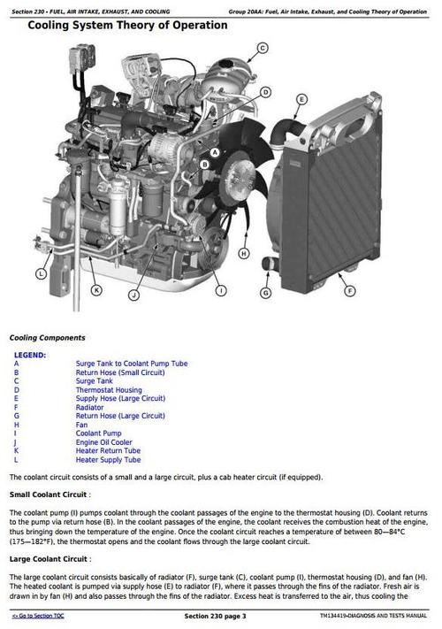 Product picture Deer 5085E, 5090E, 5090EL, 5100E (FT4) Tractors Diagnosis and Tests Service Manual (TM134419)