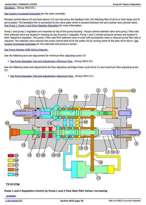 Product picture Deer 200D and 200DLC Excavator Diagnostic, Operation and Test Service Manual (TM10076)