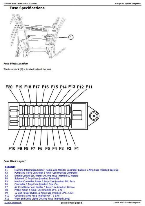 Product picture Deer 225CLC RTS Excavator Diagnostic, Operation and Test Manual (TM2095)