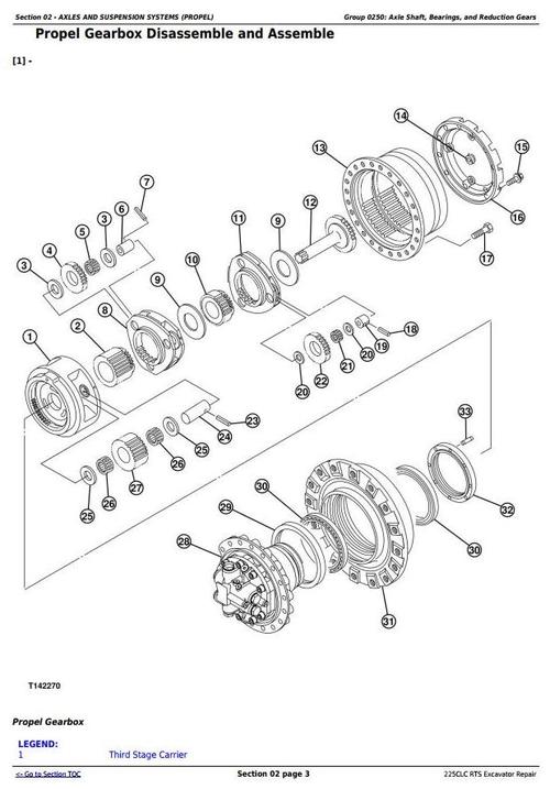 Product picture Deer 225CLC RTS RTS Excavator Service Repair Technical Manual (TM2096)