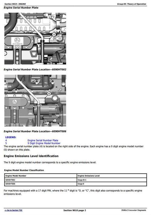 Product picture Deer 350GLC Excavator Diagnostic, Operation and Test Service Manual (TM13196X19)