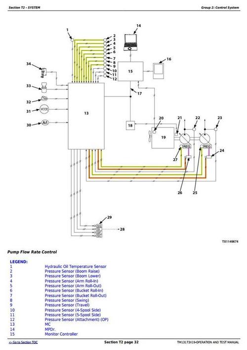 Product picture Deer 470GLC Excavator Troubleshooting, Operation, Test Service Manual (TM13173X19, TM13180X19)