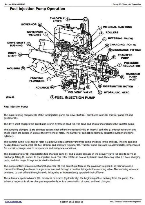 Product picture Deer 490D and 590D Excavator Diagnostic, Operation and Test Service Manual (tm1389)