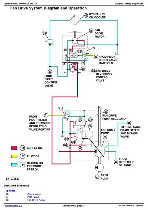 Product picture Deer 650DLC Excavator Diagnostic, Operation and Test Service Manual (TM10008)