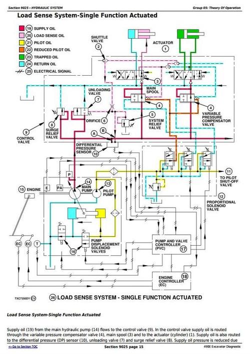 Product picture Deer 490E Excavator Diagnostic, Operation and Test Service Manual (tm1504)
