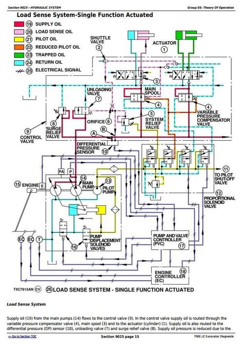 Product picture Deer 790E LC Excavator Diagnostic, Operation and Test Service Manual (tm1506)