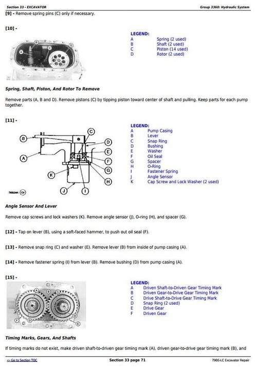 Product picture Deer 790E-LC Excavator Service Repair Technical Manual (tm1507)