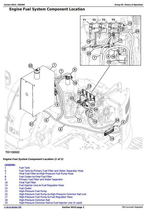 Product picture Deer 75G FT4 Excavator Diagnostic, Operation and Test Service Manual (TM12873)