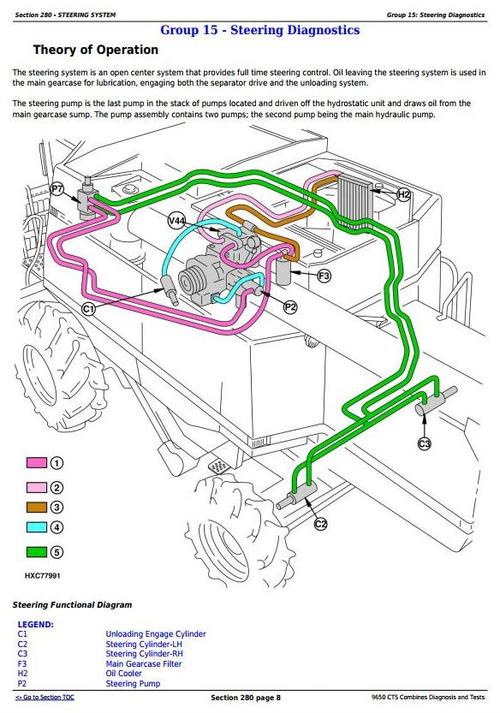 Product picture Deer 9650 CTS Combines (S.N. 695401-700400) Diagnosis and Tests Service Manual (tm2022)