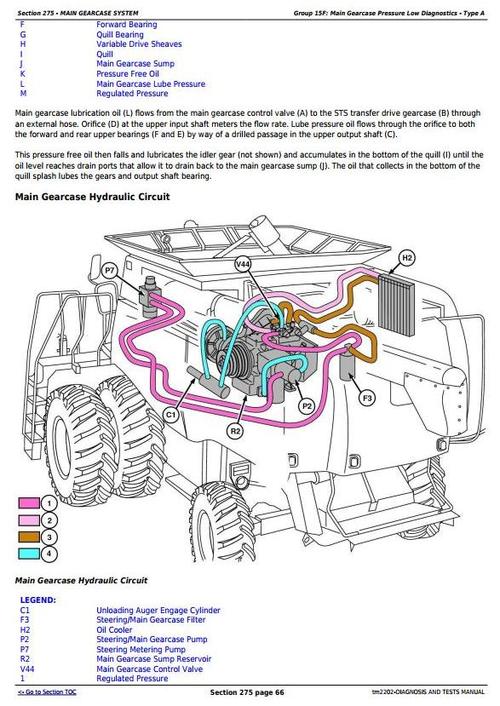 Product picture Deer 9560i STS, 9880 STS, 9880i STS Combines Diagnostc and Tests Service Manual (tm2202)