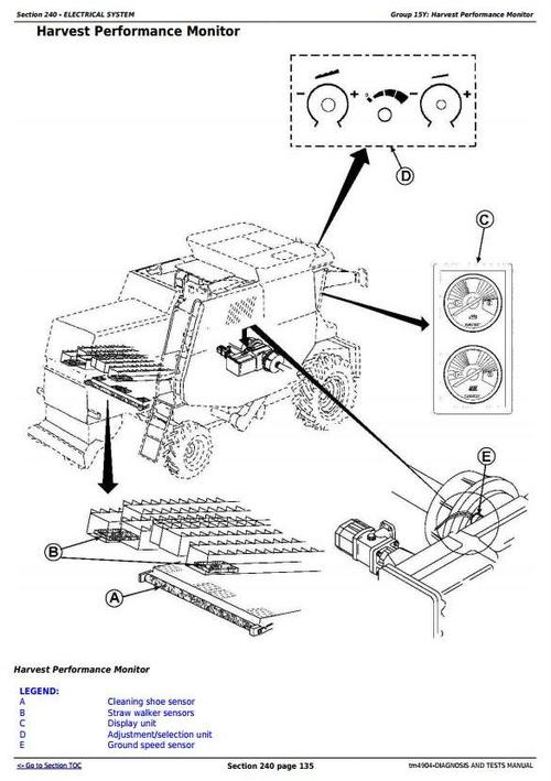 Product picture Deer 1450, 1550, 1450CWS, 1450WTS, 1550CWS, 1550WTS Combines Diagnostic and Tests Manual (tm4904)