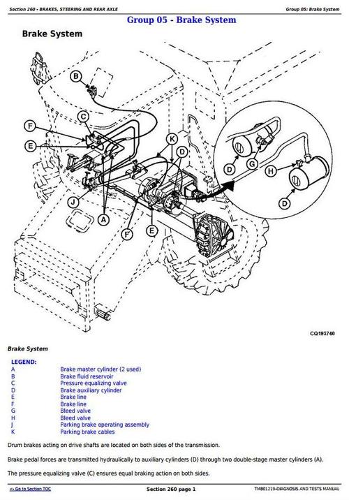 Product picture Deer 1470, 1570, W330 Combines (European Edition & CIS) Diagnosis and Tests Manual (TM801219)