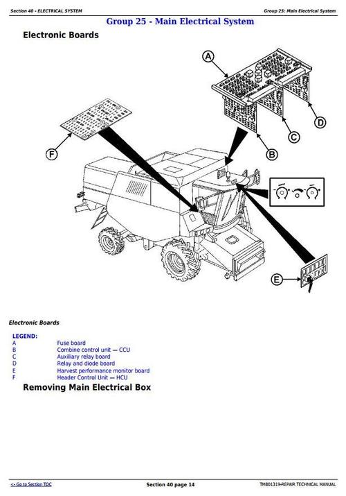 Product picture Deer 1470, 1570, W330 Combines (South America, Europe and CIS) Service Repair Manual (TM801319)