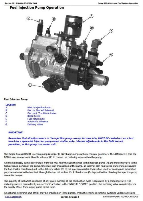 Product picture PowerTech 4.5L&6.8L Diesel Engines Lev.1 Electronic Fuel System w.DP201 Pump Service Manual (CTM284)