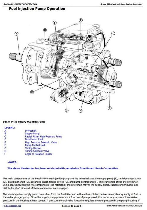 Product picture PowerTech 4.5L & 6.8L Diesel Engines Level 4 Fuel System w.Bosch VP44 Pump Technical Manual (CTM170)