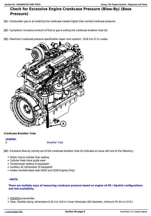 Product picture PowerTech 3029 2.9L Diesel Engines Diagnostic and Repair Technical Service Manual (CTM125)