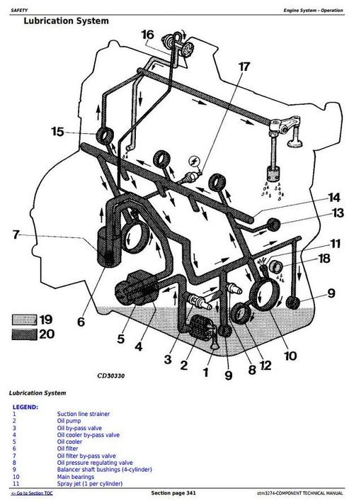 Product picture Powertech 3029, 4039, 4045, 6059, 6068 Diesel Engines (S.N.  -499999CD) Technical Manual (ctm3274)